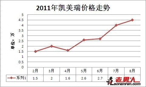 6款B级车价格走势分析导购【组图】