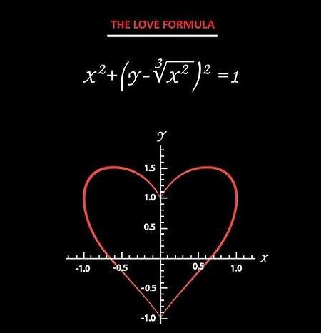 >笛卡尔的爱情方程式