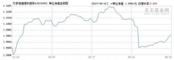 >陈奕雯万家基金 万家基金徐朝贞:稳健为主 打造最合适的FOF基金