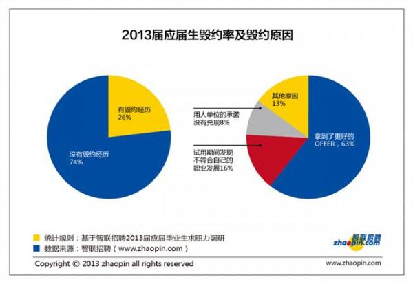 >张备裸辞 潇洒“裸辞”价值几何 你们准备好了吗?