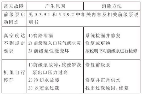 >罗茨泵常见故障的分析与处理