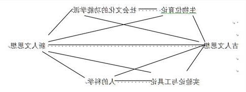 潘光旦剩女 吕文浩:从形成过程分析潘光旦妇女观的两重性