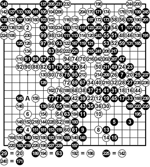 >马晓春李昌镐 马晓春:李昌镐还是厉害 俞斌:不该和他拼官子