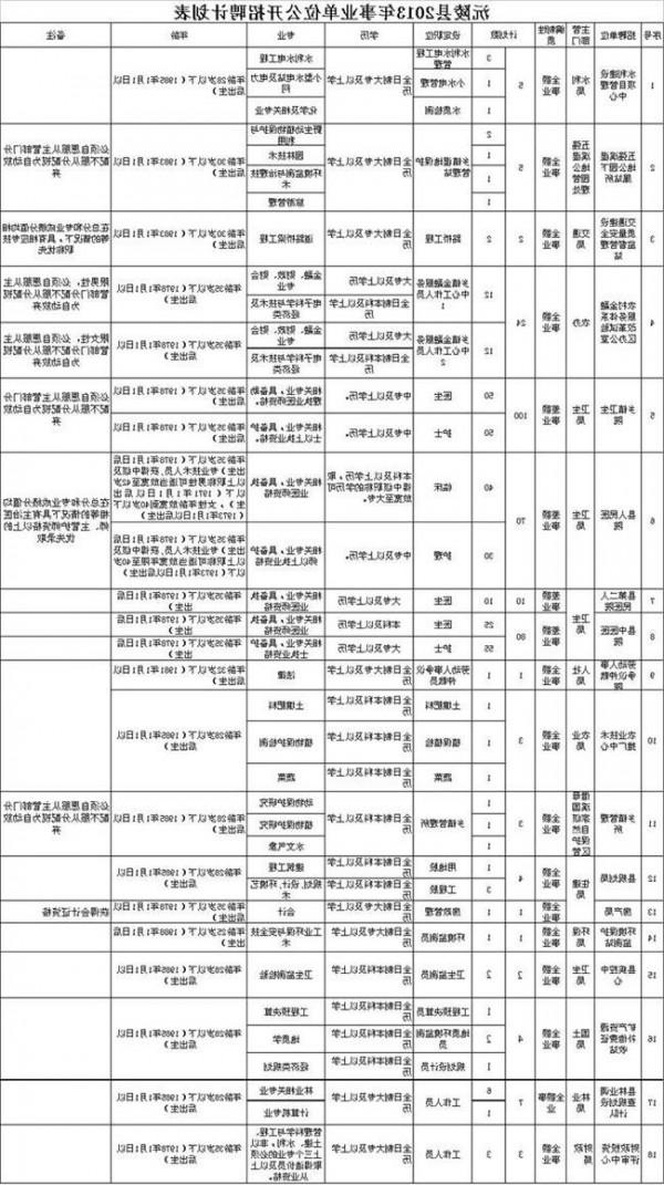 曾颖如改小年龄 沅陵县有人通过改小年龄 从职工转为公务员身份