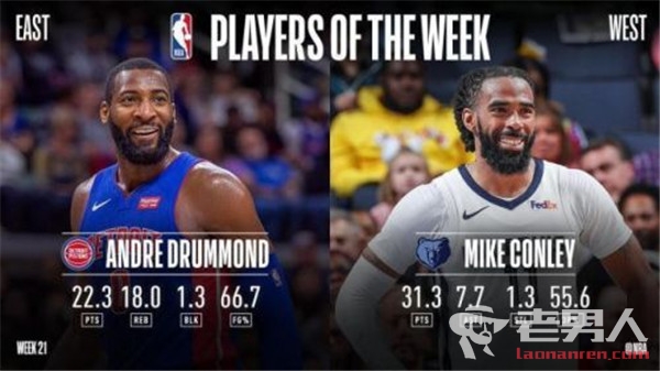 >NBA周最佳球员：德拉蒙德和迈克康利分别当选