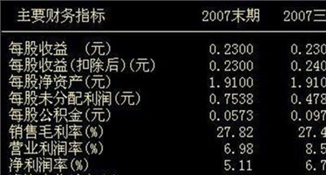 【市净率和市盈率的区别】市盈率和市净率有什么区别?