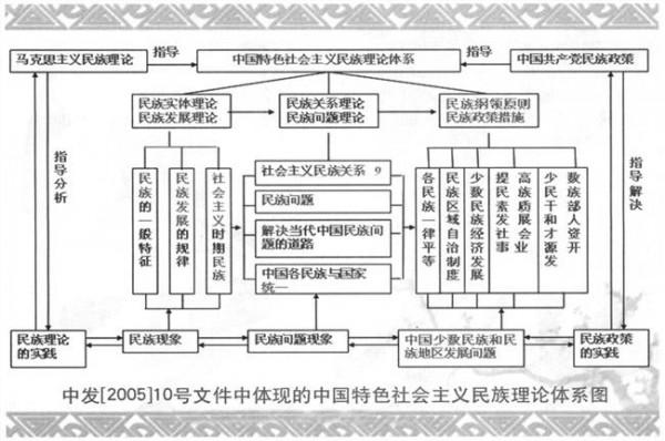 郑杭生社会学定义 中国多民族社会及其现代应对——郑杭生民族社会学思想探究