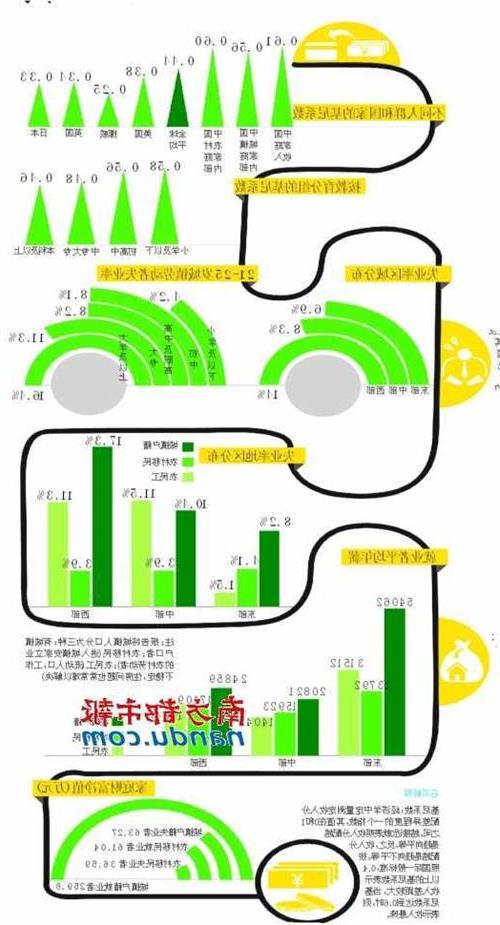 甘犁西南财经大学 西南财经大学报告:垄断行业并非贫富差距大主因