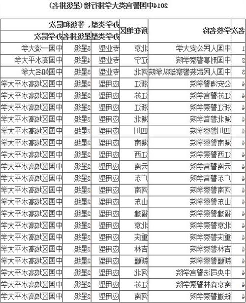 >中国政法大学花希 2014中国政法类大学排行榜 法大高居榜首