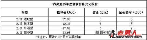 近期热门新款SUV提车周期汇总【组图】