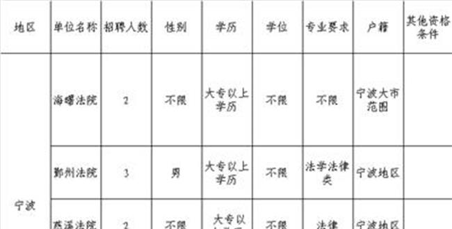 【缓刑适用的条件包括】一般缓刑的适用条件包括哪些