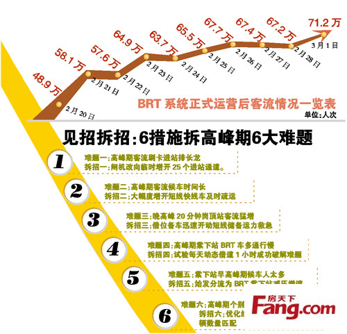 >建议广州brt申请世界最长的堵车车龙吉尼斯世界纪录
