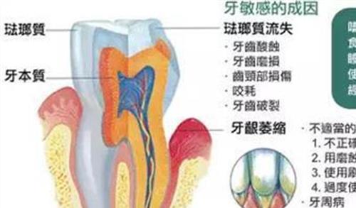 抗过敏药物有哪些 抗过敏药已经发展了三代 而你还在用第一代?