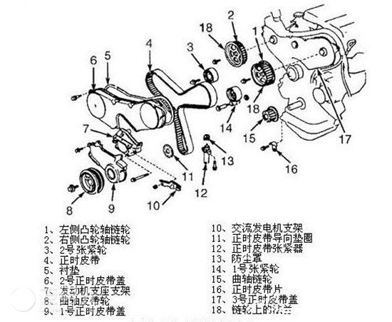>正时皮带多久换一次 作为老司机的你知道吗