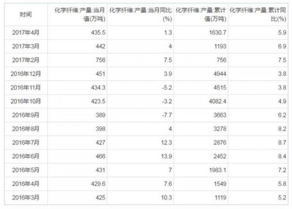 >海盐金霞化纤上市吗 海盐举办“化纤行业绿色纤维制造关键技术”成果推广活动