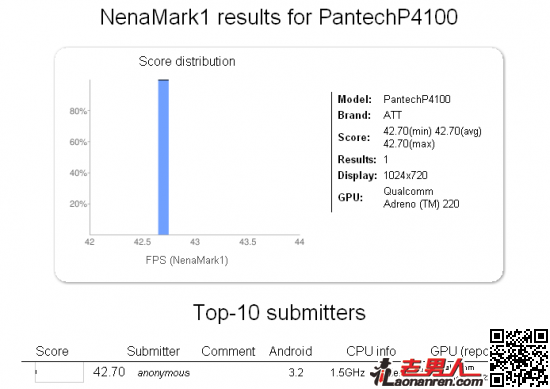 >韩国泛泰：双核安卓平板Pantech P4100通过FCC认证