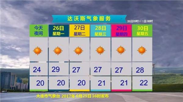 >高明区天气 34℃!本周高明区开启高温酷热天气模式