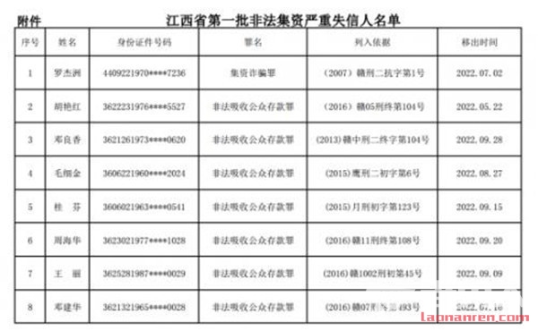 江西发布非法集资失信名单 非法集资失信名单惩戒期5年