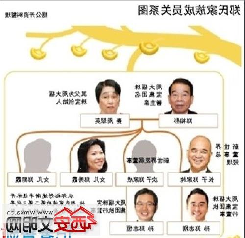 郑裕玲近况 郑裕彤与郑裕玲有什么关系吗 郑裕彤有几个儿子近况如何