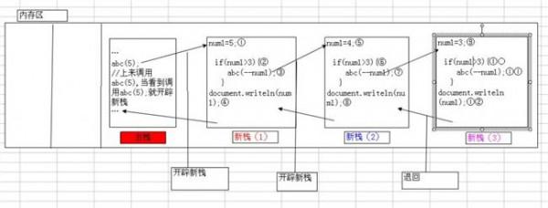 高洛峰css 《[韩顺平]轻松搞定网页设计(html css js)》[HDTV]