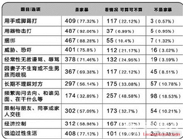 每月给老公500元生活费 市民遭“冷暴力”却不自知