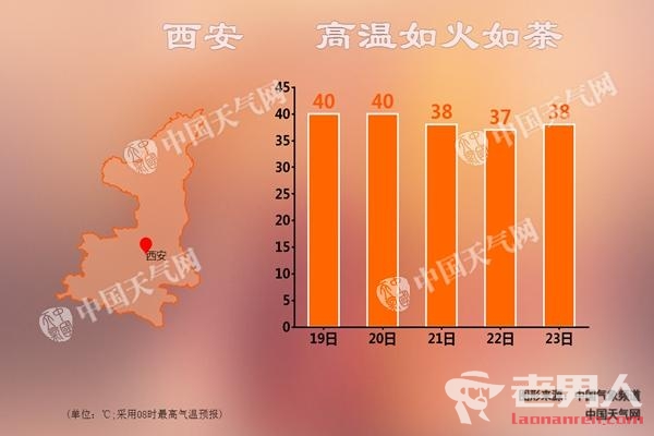 西安发布高温红色预警 最高气温将达40℃以上