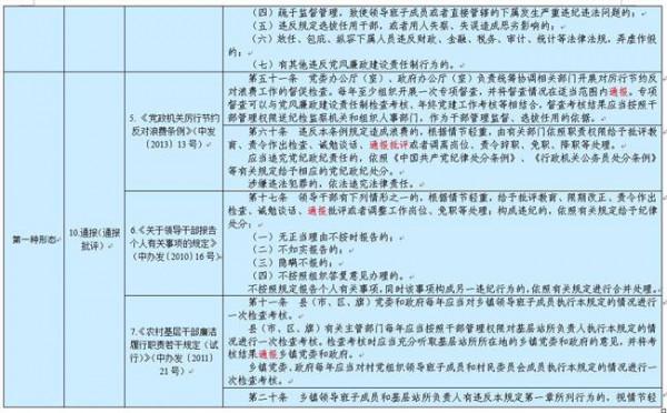 >宋志平讲话 宋志平出席实践运用监督执纪“四种形态”座谈会并作重要讲话