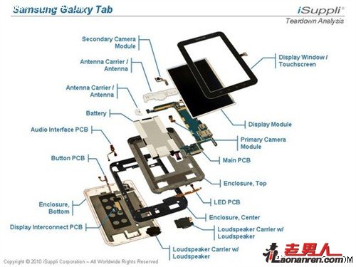 图解三星Galaxy Tab，更像一部智能手机