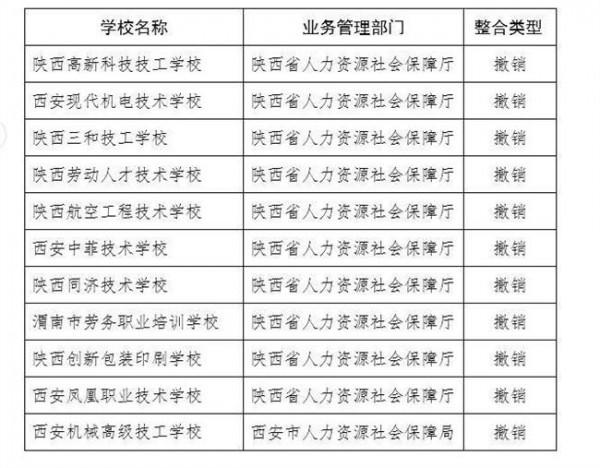 >徐申东透明内衣 陕西省撤并40所技工院校今秋起停止招生