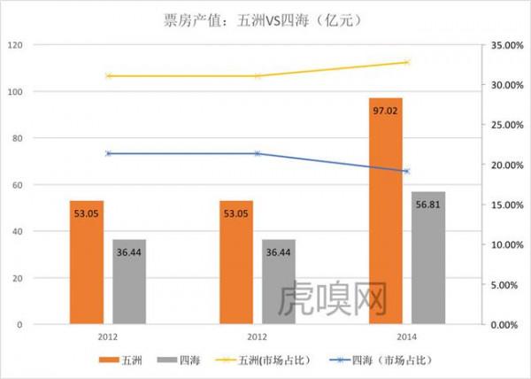 孙喜双减持万达院线 万达院线停牌真相:收购澳大利亚第二大院线