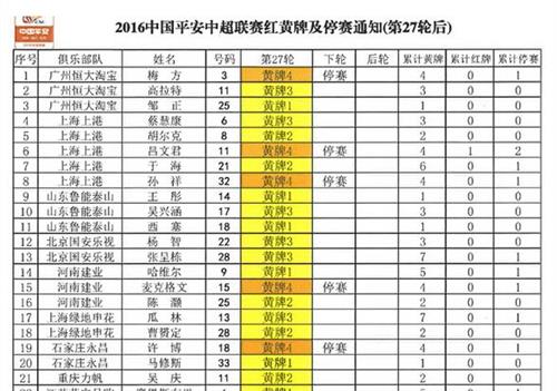 梅方后卫 梅方停赛恒大后卫又闹人荒 我猜斯科拉里会用郑智踢中卫