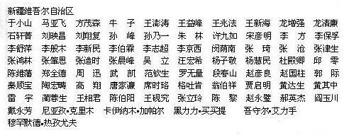 >1980-1999年中国书法家协会会员名单
