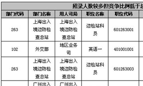 >国考报名条件 2019年国考报名结束:国税迎来最难一年