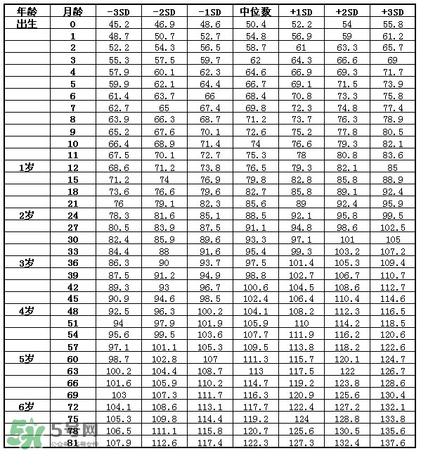 儿童身高体重标准表2017 儿童身高体重计算公式