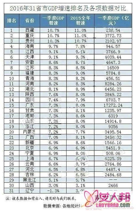 中国城市gdp排名2016_中国城市GDP2016排名最新排名查询