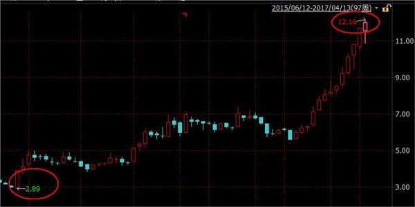 >钟发平王传福 王传福师兄钟发平:联手李书福杀出一条血路