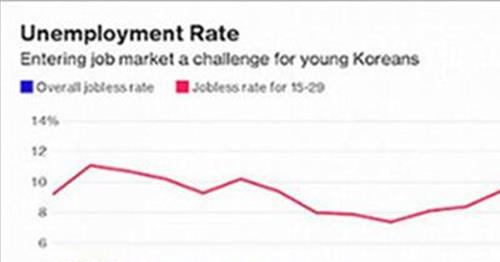 韩国房价贵吗 2019年韩国房价走势预测:今年或有所回落