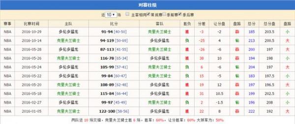 >德罗赞面补 面对骑士队 找不回准心的德罗赞 猛龙不得不面临危机!