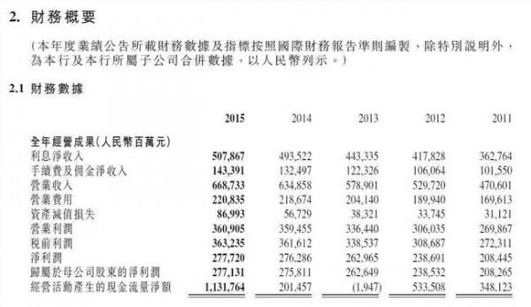 >黄晓东永利股份 永利股份:2015年报净利润0 94亿 同比增长66 17%
