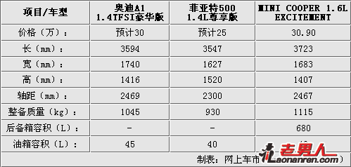 三款个性小车对比导购【组图】