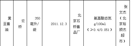 >美果美味水晶樱桃梅等4种零食不合格被下架