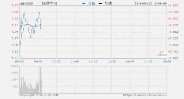 抚顺特钢赵明远被捕 抚顺特钢董事长赵明远简历