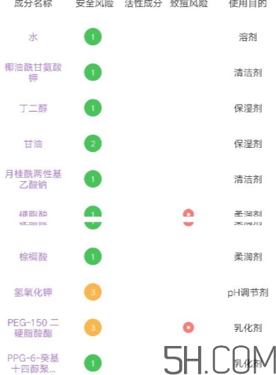 >多芬洁面泡泡怎么用？多芬洁面泡泡使用方法