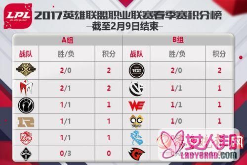 LOL2017LPL翠神首秀助LGD首胜 QG与VG大战10日将启 2月10日赛事预告