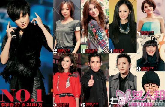 李宇春年入5110万收入曝光 2011年娱乐圈青年富豪榜位居第一