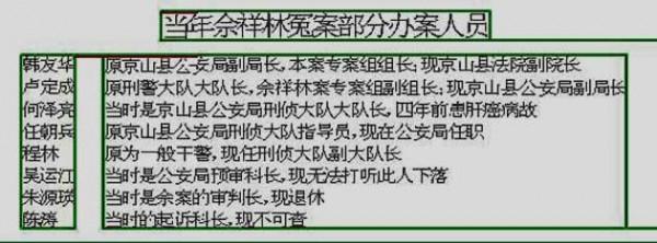 >佘祥林案情 佘祥林办案人员下场 佘祥林痛述惊天冤情 要求追究当年办案人员责任