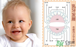 该怎么给婴儿做口腔护理？新生儿口腔护理有哪些要点？