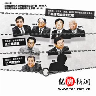 刘志军曾为所有铁路局长在京买房 盘点刘志军事件始末(图)