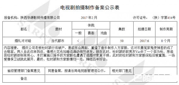 婚礼对对碰剧情简介介绍 婚礼对对碰一共多少集|有几集