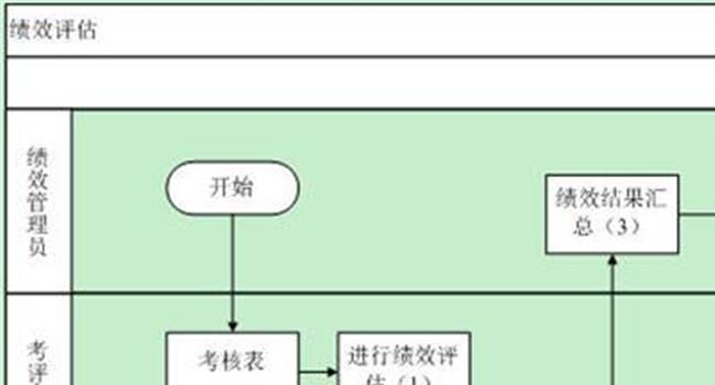 >【员工考核评语】2019年员工考核评语